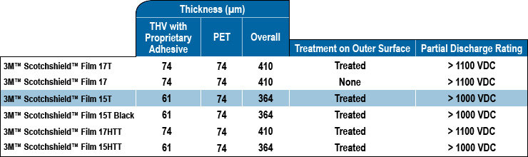 3M Scotchshield Film Comparison