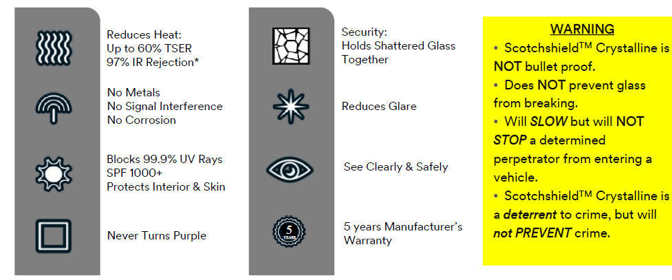 3M Scotchshield Comparison