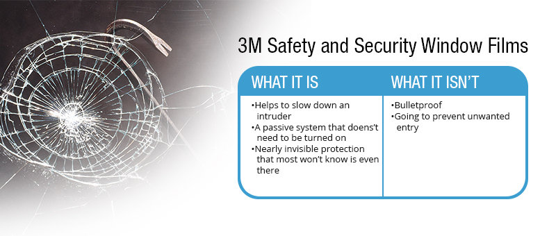 3M Safety and Security Window Films Facts