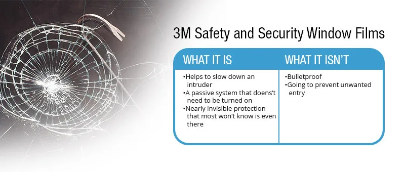 3M Safety and Security Window Films Facts 3M Safety and Security Window Films Facts