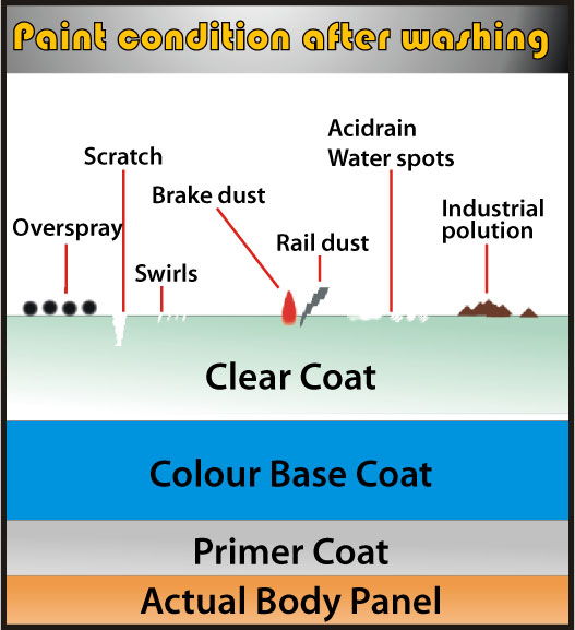 What Is A Clay Bar?