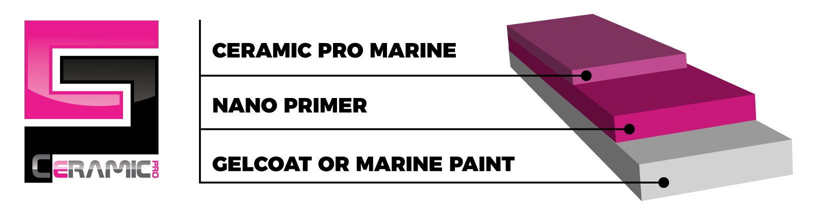 Ceramic Pro Marine System Ceramic Pro Marine System